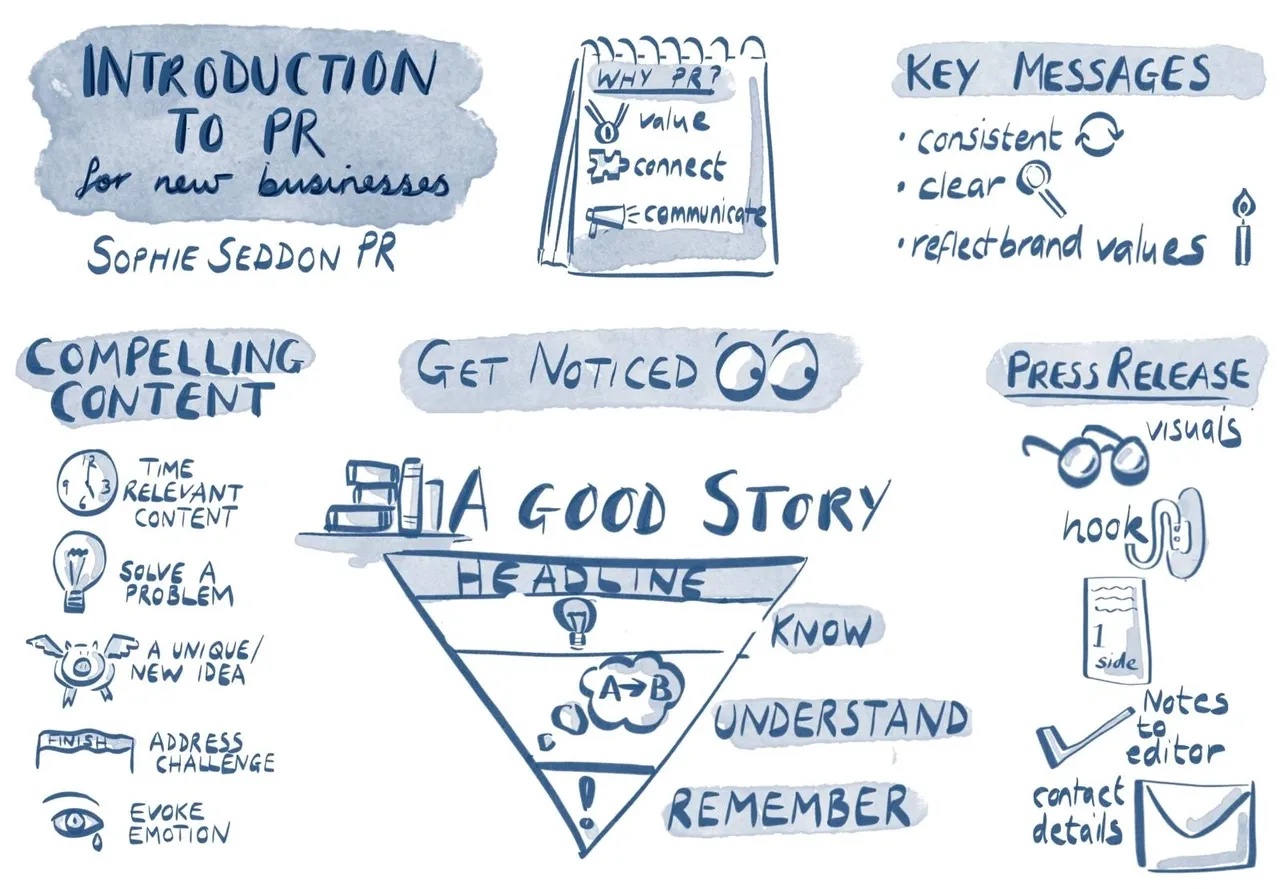 An illustrative guide from Katie Walden Illustration from the AD:Venture online workshop on introduction to PR for new businesses, delivered by Sophie Seddon PR.