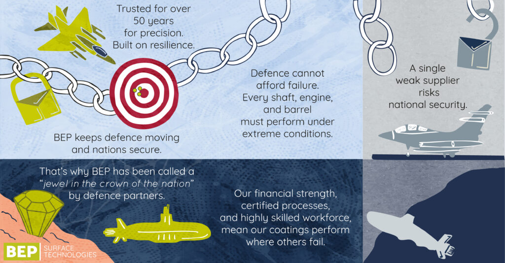 Illustrated defence manufacturing processes showing precision engineering and surface technologies. Created by Sophie Seddon PR and Katie Walden Illustration for BEP Surface Technologies.